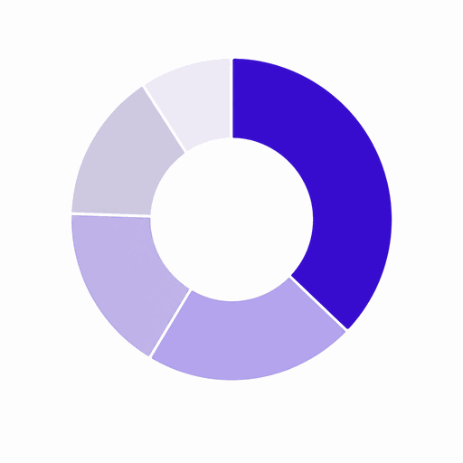 Top categories donut chart